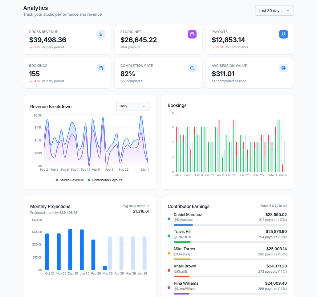 Grow and optimize