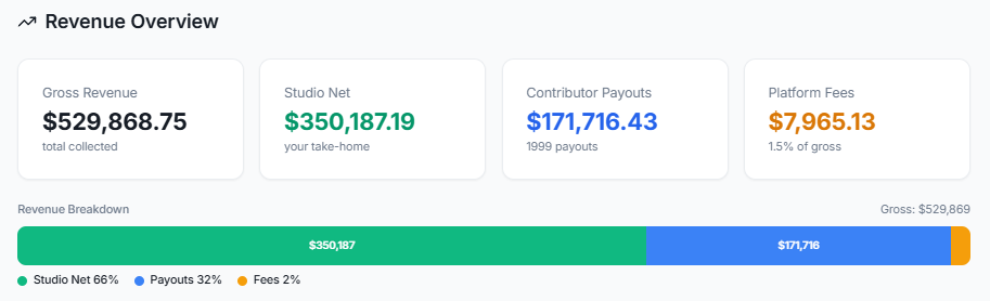 payout-overview